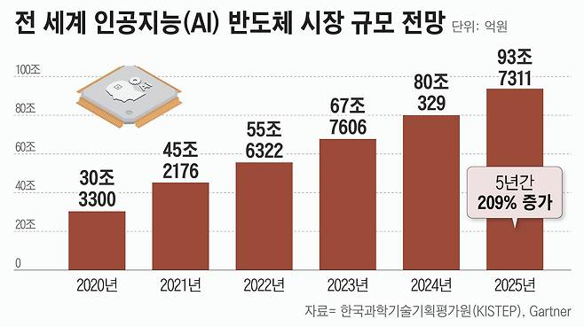 그래픽=정서희