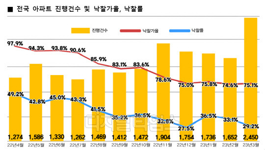 출처 지지옥션