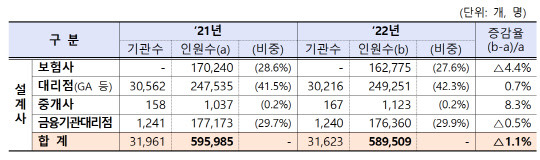 금융감독원 제공