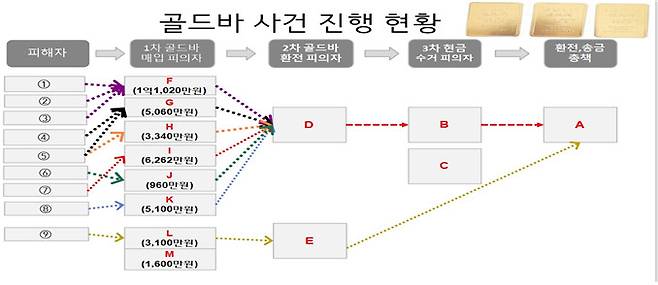 [강북경찰서 제공]