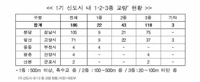 [국토부 제공]