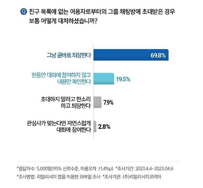 사진 리얼리서치코리아 *재판매 및 DB 금지