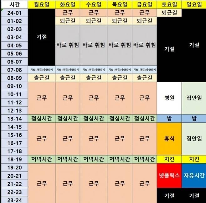 온라인에서 확산된 주 69시간 근무표. 고용노동부는 근무일과 근무일 사이에 연속 11시간 휴식을 부여하므로 이 근무표는 사실이 아니라고 했지만, 널리 확산되었다. ⓒ온라인 커뮤니티