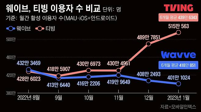 그래픽=손민균