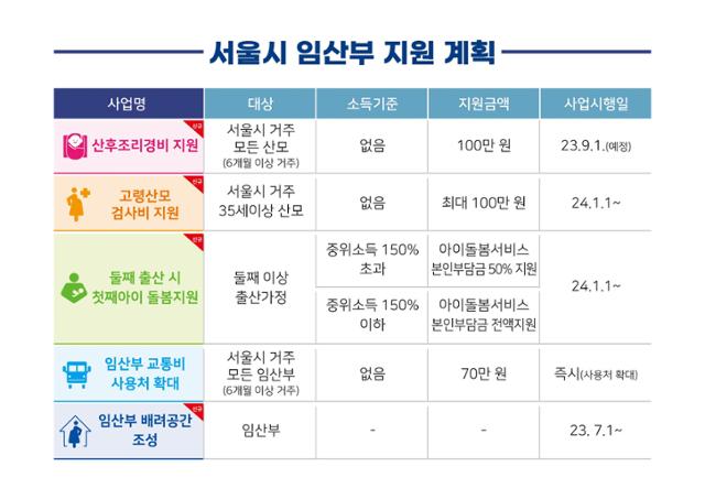 서울시 임산부 지원 계획. 서울시 제공