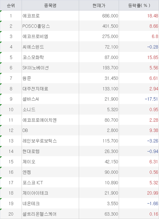 10일 오전 9시30분 기준 주식 초고수 순매수 상위 종목 [자료=미래에셋증권]