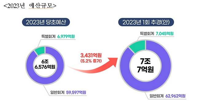 충북도 제공