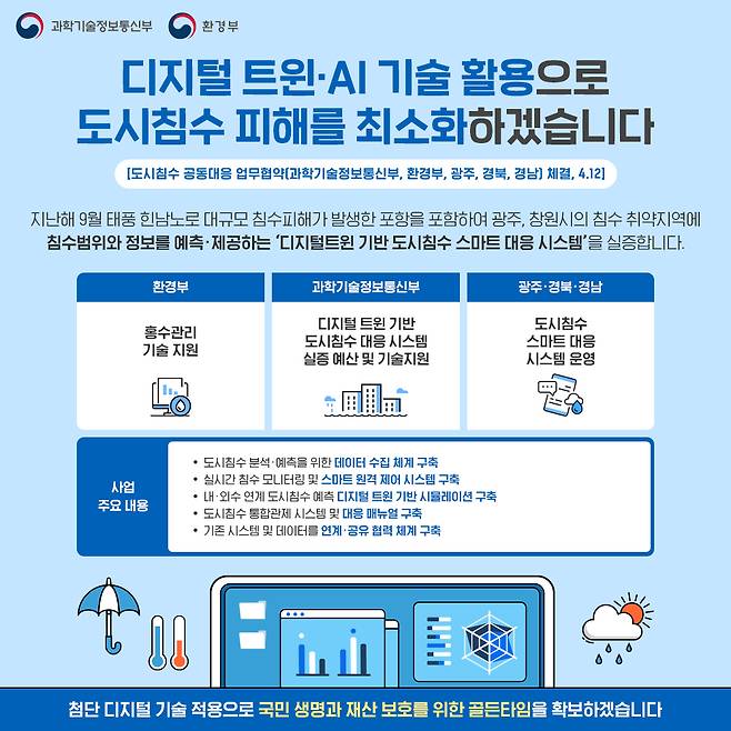 과학기술정보통신부는 환경부, 광주광역시, 경상북도, 경상남도와 첨단 디지털 기술을 활용한 도시침수 예보체계 구축을 위해 업무협약(MOU)을 체결했다고 12일 밝혔다.(과기정통부 제공)