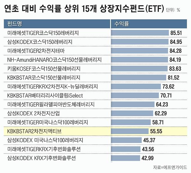 그래픽=정서희