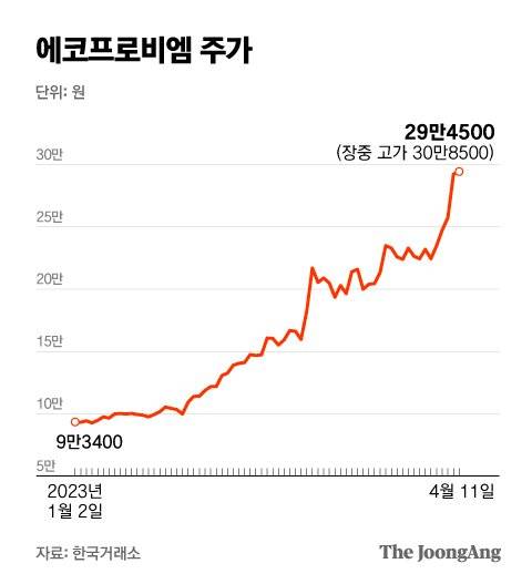 그래픽=박경민 기자 minn@joongang.co.kr