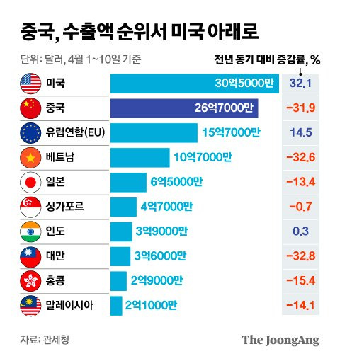 그래픽=김영희 02@joongang.co.kr