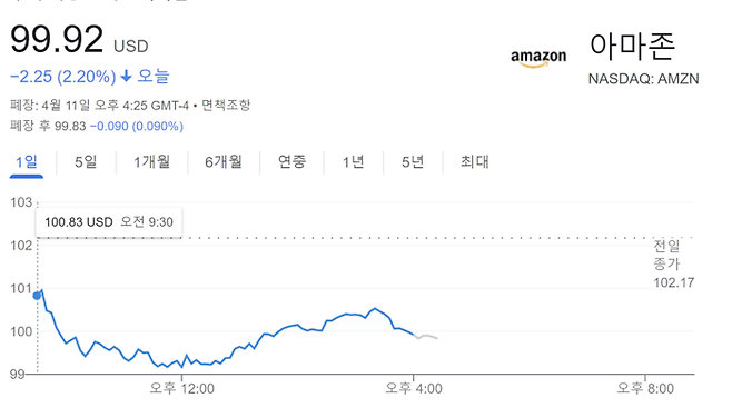 11일 현지시간 AMZN 주가