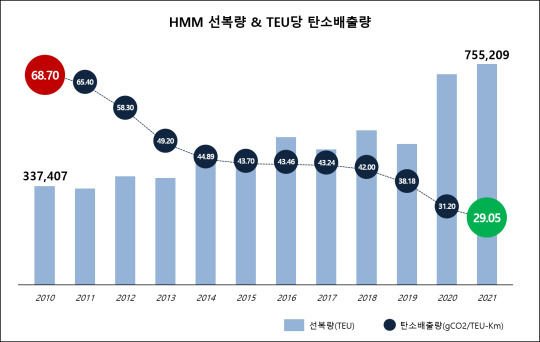 HMM 제공