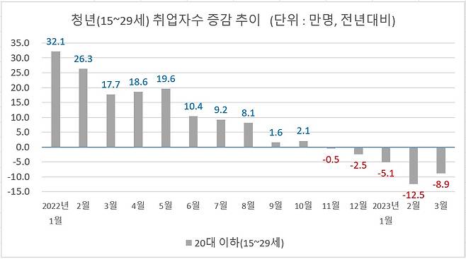 통계청 자료