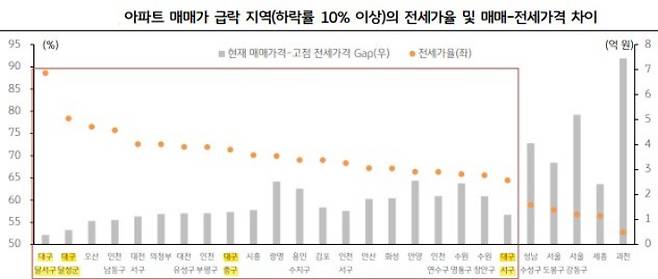 KB금융지주 경영연구소 제공