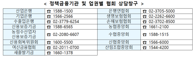 자료=금융위원회.