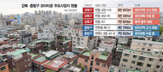 1315A25 강북·중랑구 모아타운 주요사업지 현황