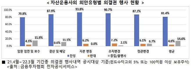 (사진=금융감독원)