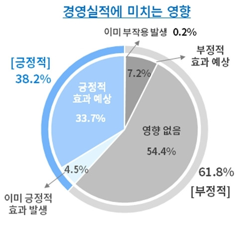 (대한상의 제공)