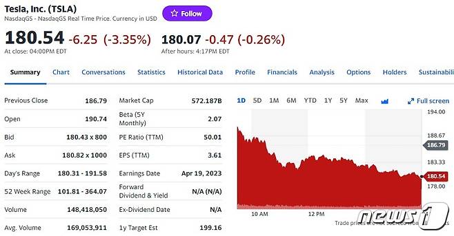 테슬라 일일 주가추이 - 야후 파이낸스 갈무리