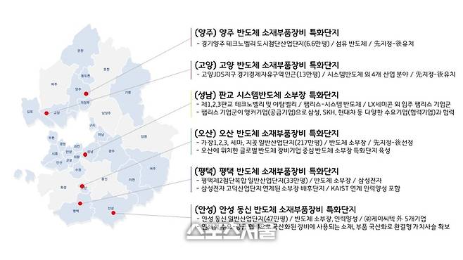 제공=경기도