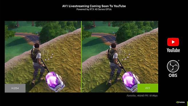 엔비디아 RTX 4070은 AV1 코덱을 지원해 원활한 라이브스트리밍 및 3D 렌더링 기능을 제공한다. 출처=엔비디아