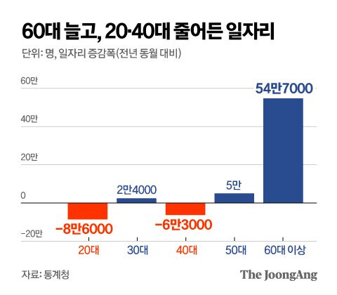 그래픽=김영옥 기자 yesok@joongang.co.kr