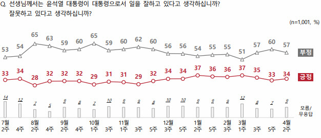 ▲ NBS 제공