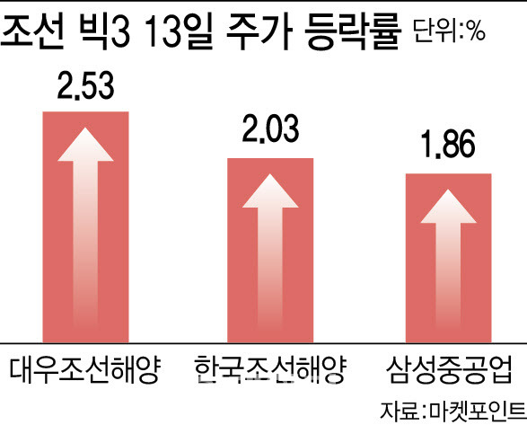 (그래픽=이데일리 이미나 기자)