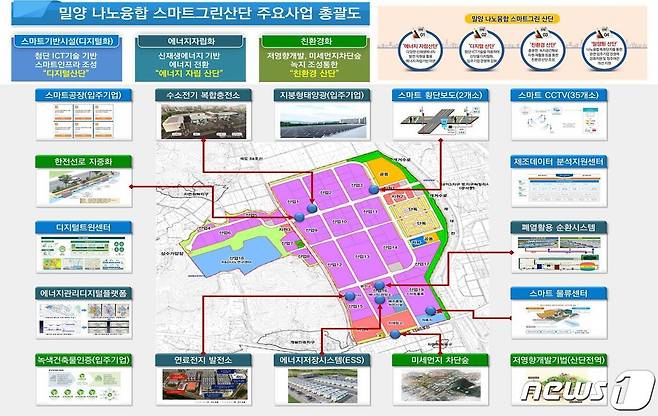 밀양 나노융합 스마트그린 국가산업단지 기본계획도.(밀양시 제공)