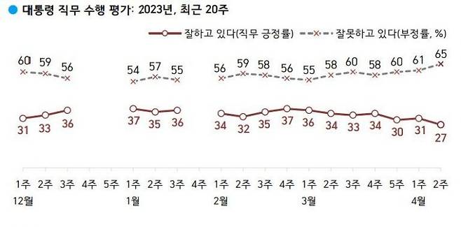 출처=한국갤럽