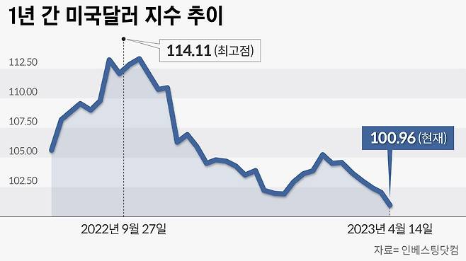 그래픽=정서희