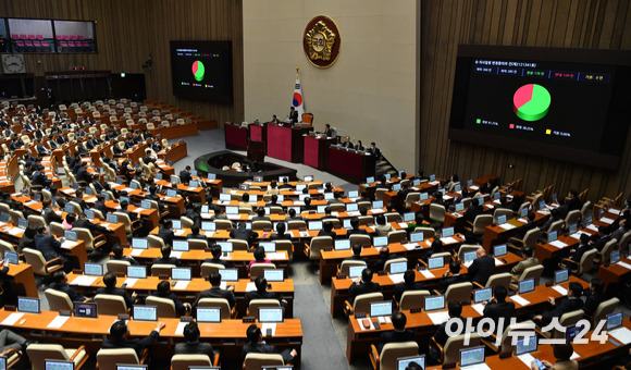 지난 13일 국회 본회의에서 의사일정 변경동의의 건이 통과되고 있다. [사진=김성진 기자]