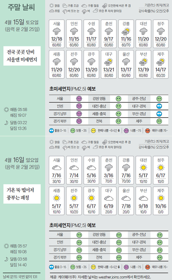 날씨 4/15