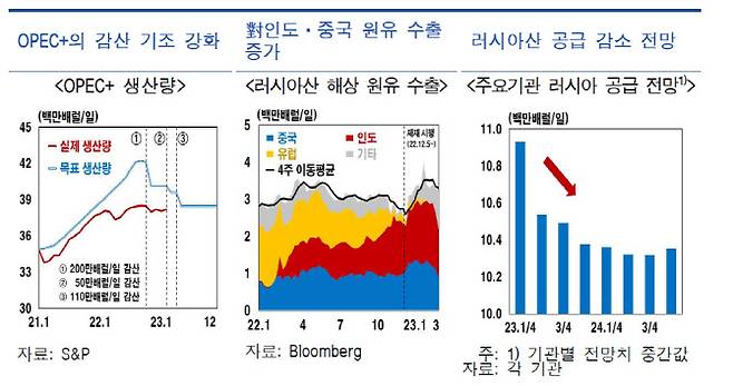 출처=한국은행