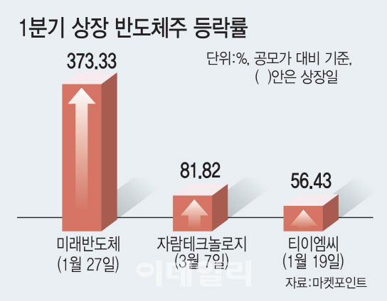 (그래픽=김일환 기자)