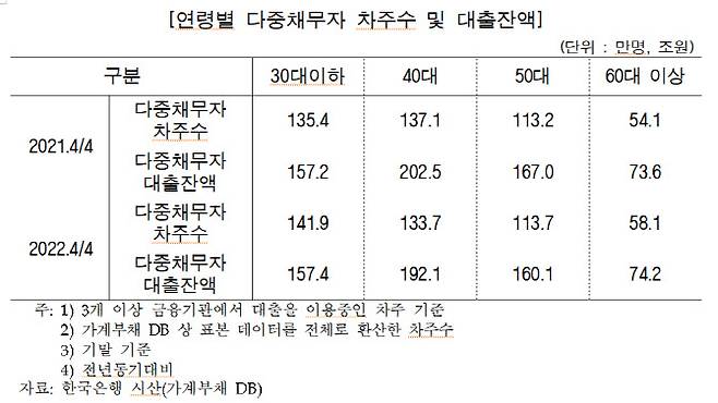 출처: 한국은행