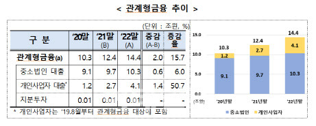 (자료=금융당국)