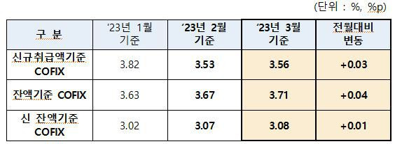 은행연합회 제공