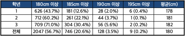 사진=베이스볼코리아 제공)