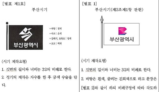 왼쪽이 기존 부산시기, 오른쪽이 변경 추진되는 부산시기 [조례 캡처]