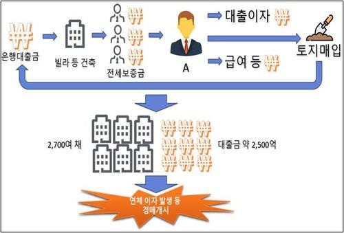 범행 흐름도 [인천지방검찰청 제공. 재판매 및 DB 금지]