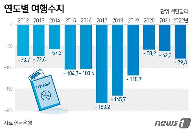 ⓒ News1 양혜림 디자이너