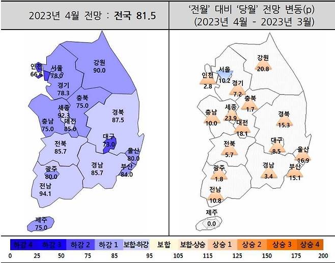 4월 주택사업경기전망지수 동향