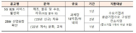 이음5G 실증사업 공모 개요. 과기정통부 제공