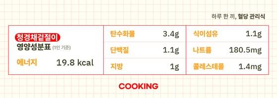 청경채겉절이의 영양성분표(1인분 기준). 그래픽 박경란