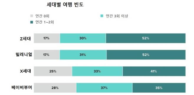 출처=CNBC, 모닝컨설트