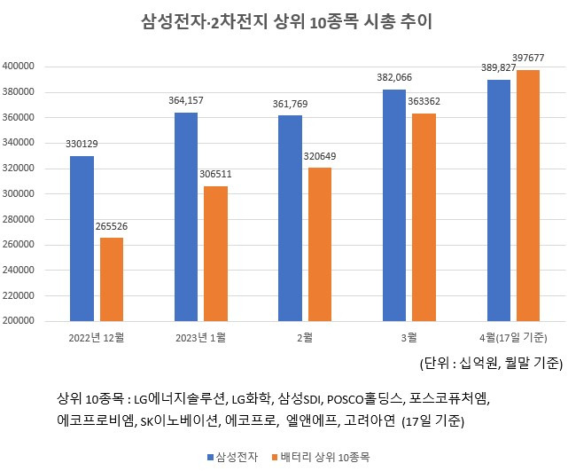 한국거래소 자료 취합 산출