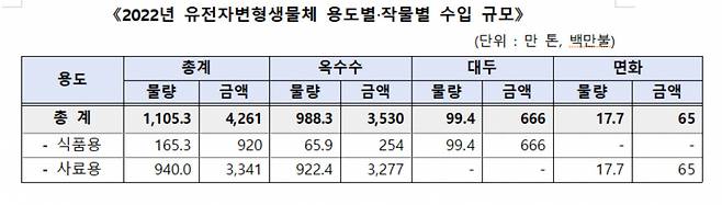 [한국생명공학연구원 제공]