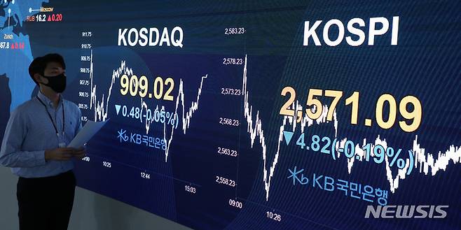 [서울=뉴시스] 이영환 기자 = 코스피가 전 거래일보다 4.82포인트(0.19%) 하락한 2571.09로 장을 마감한 18일 오후 서울 여의도 KB국민은행 딜링룸 전광판에 지수가 표시되고 있다. 이날 코스닥지수는 전 거래일보다 0.48포인트(0.05%) 하락한 909.02, 서울 외환시장에서 원·달러 환율은 전 거래일보다 7.5원 오른 1318.6원에 마감했다. 2023.04.18. 20hwan@newsis.com